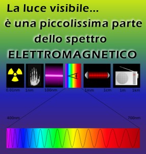 spettro elettromagnetico